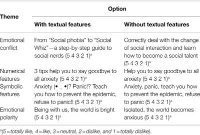 Textual Features and Risk Preference Effects on Mental Health Education Among Teenager Students in Chongqing, China